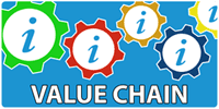 Focus on Value Chain