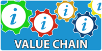Focus on Value Chain Focus on Value Chain