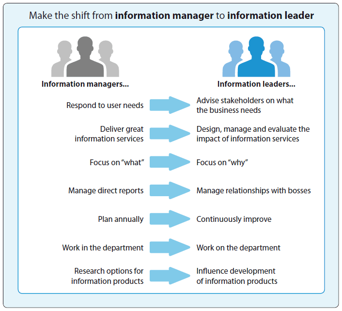 Make the shift from information manager to information leader